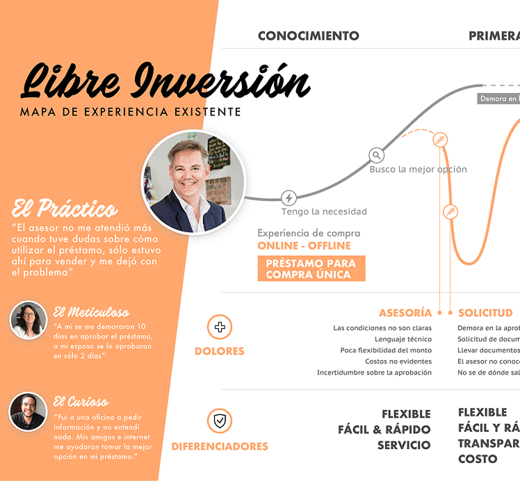 Experience Journey Mobile 1